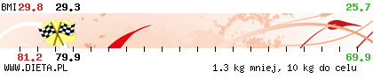 http://straznik.dieta.pl/zobacz/straznik/?pokaz=69884ba69c8548334.png